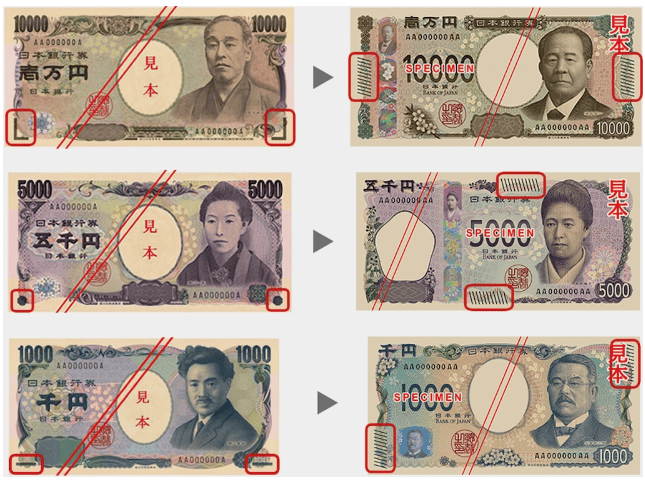 일본 엔화 신권 발행 : 교환 방법, 구권 사용 여부, 인물 변경 및 적용 기술