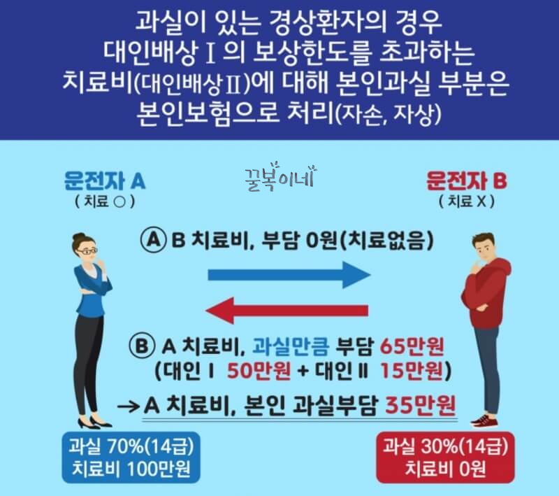 손해보험협회