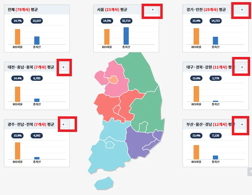 예금보험공사-금융회사 종합정보-저축은행 클릭