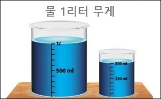 물 1리터 무게