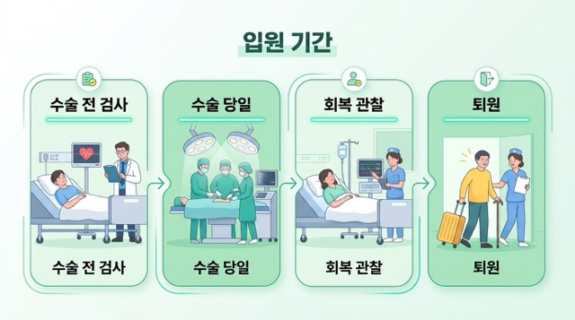복강경 담낭절제술 입원기간 회복 과정