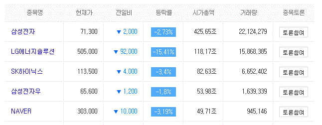 LG에너지솔루션 시가총액
