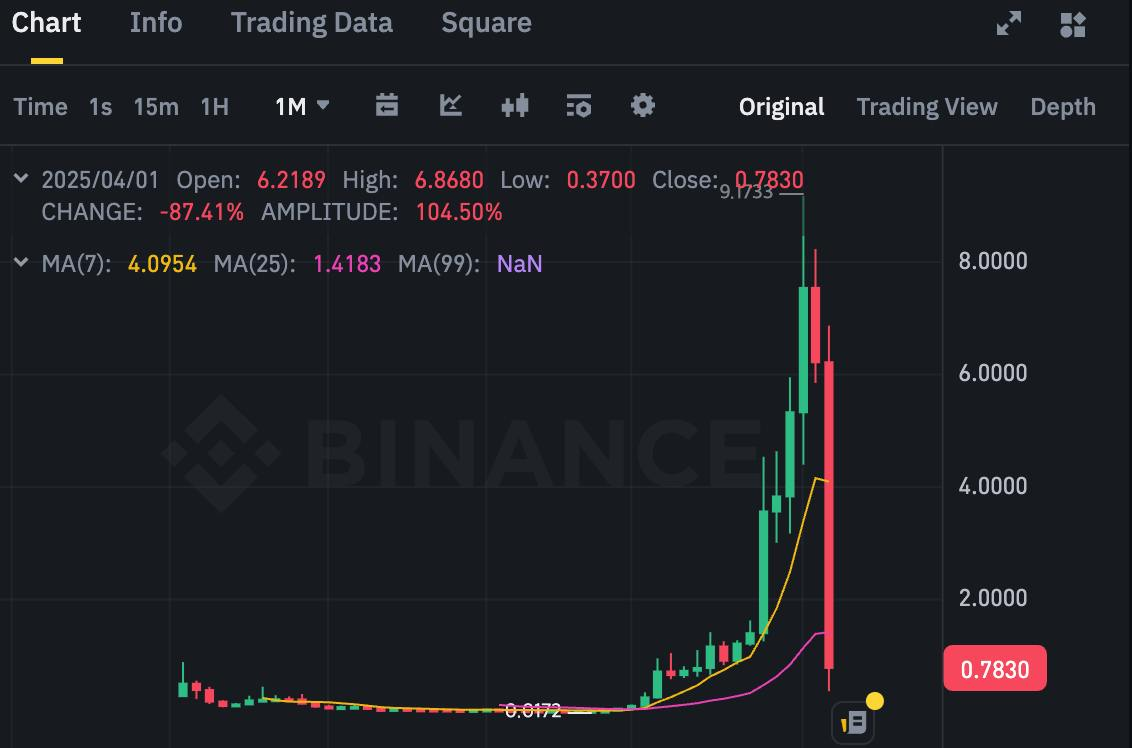 만트라코인 챠트