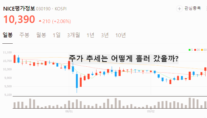 저PBR 관련주 대장주 테마주 주식 TOP7