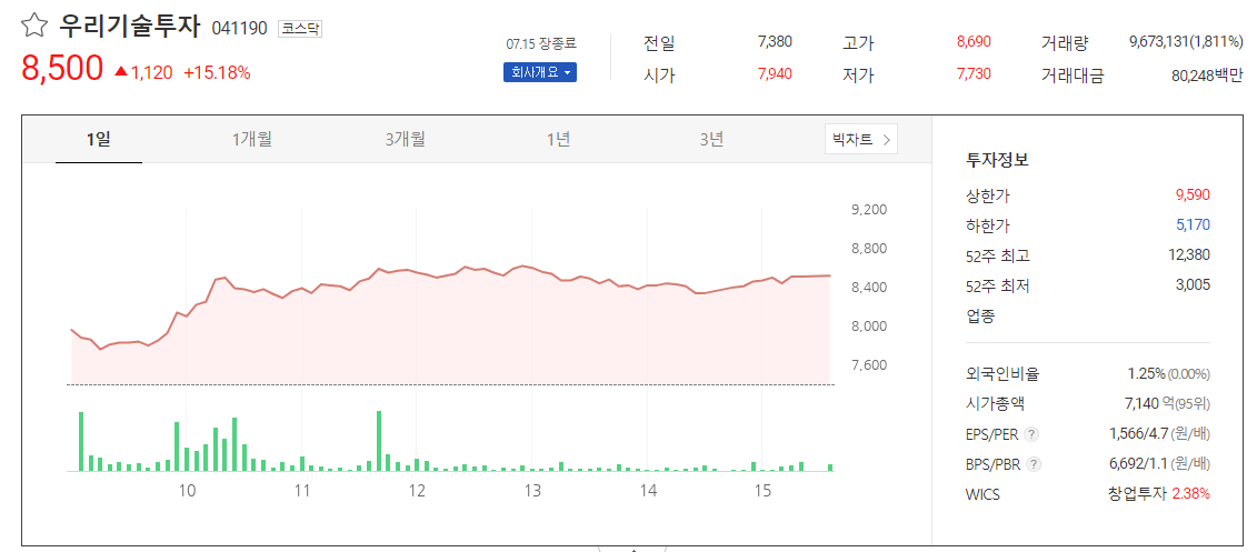 트럼프 관련주 (방산, 암호화폐)