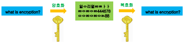 대칭키