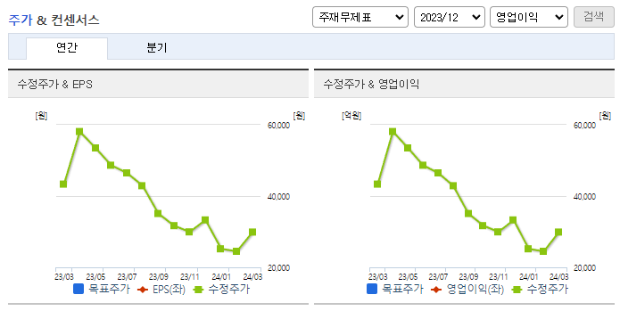 바이오니아_컨센서스