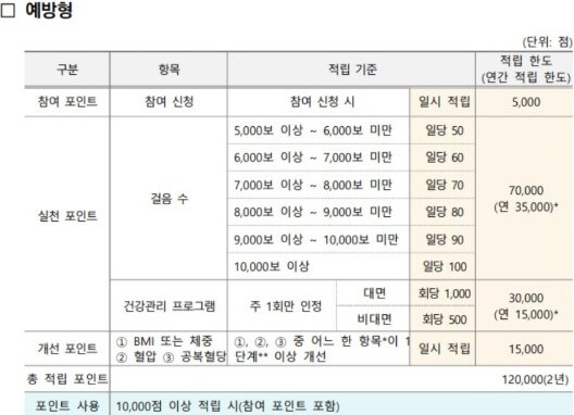 건강생활실천지원금