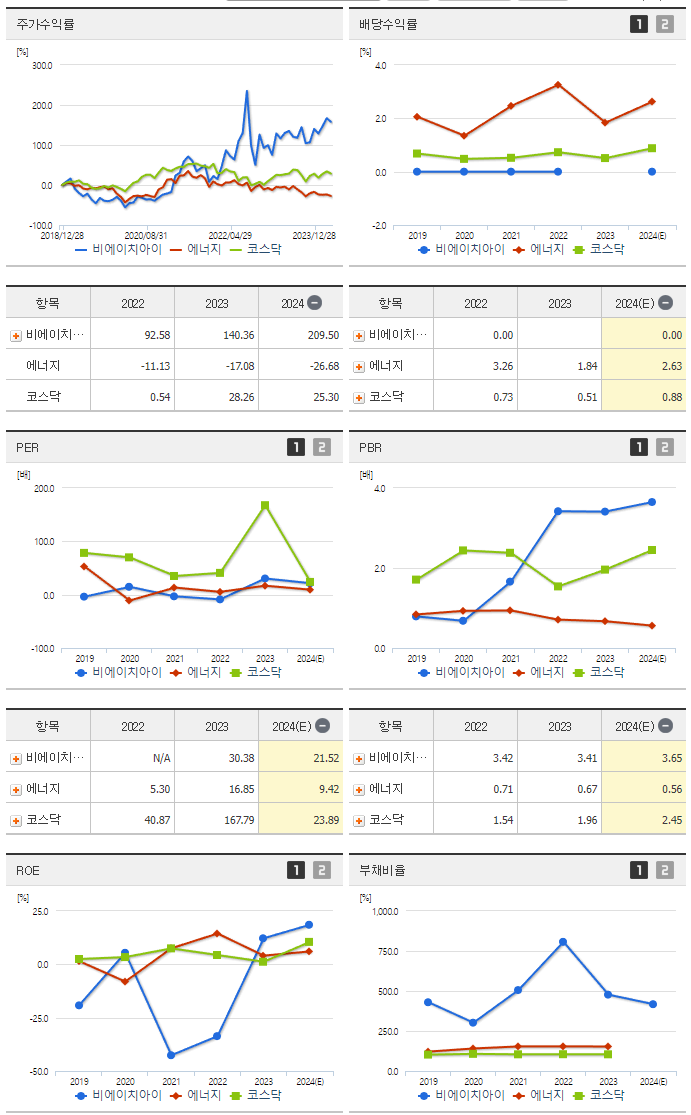 비에이치아이_섹터분석