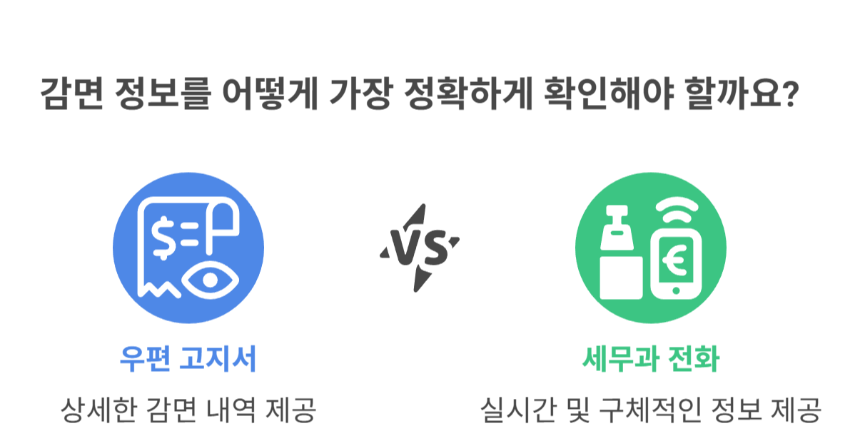 우편 고지서·세무과 문의가 중요한 이유