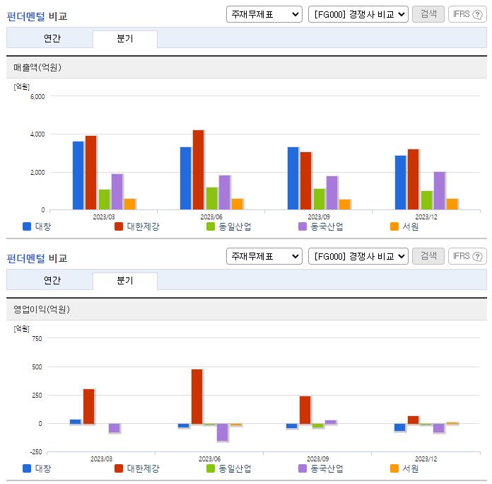 대창_업종분석