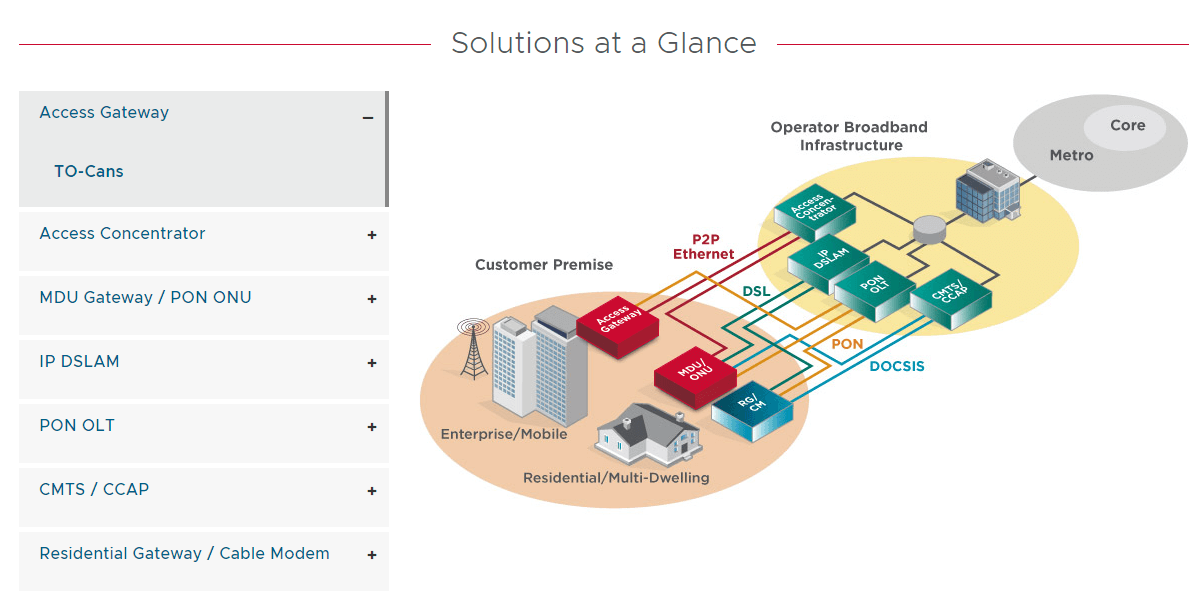브로드컴 AI 칩 개발