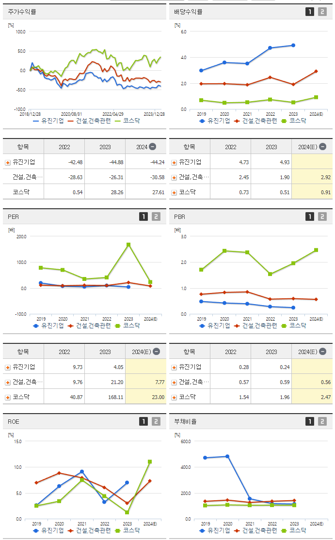 유진기업_섹터분석