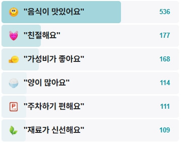 안흥댁안흥찐빵-후기