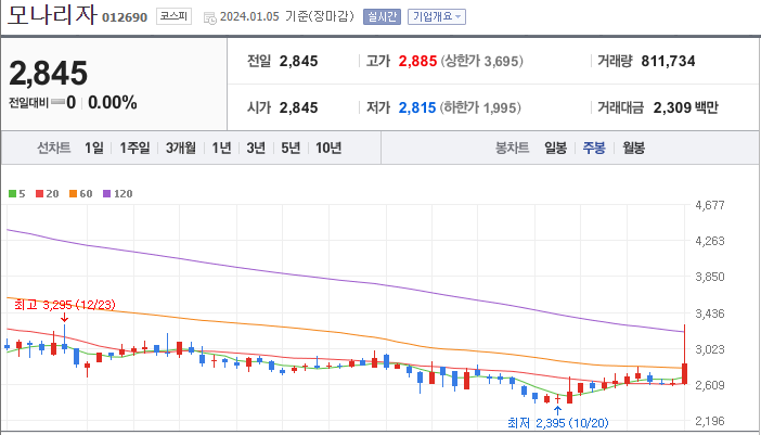 모나리자 [012690]