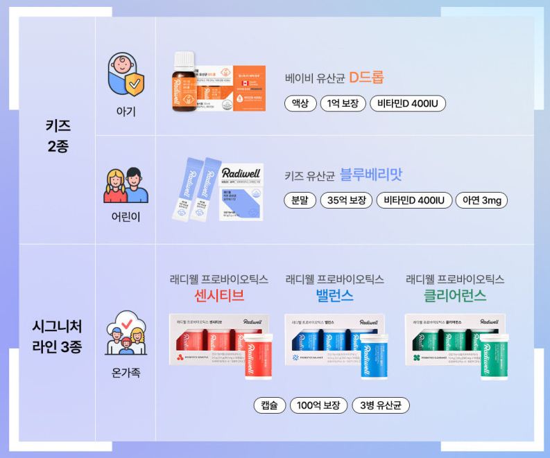 래디웰유산균