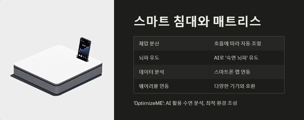 스마트매트리스