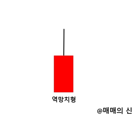역망치형