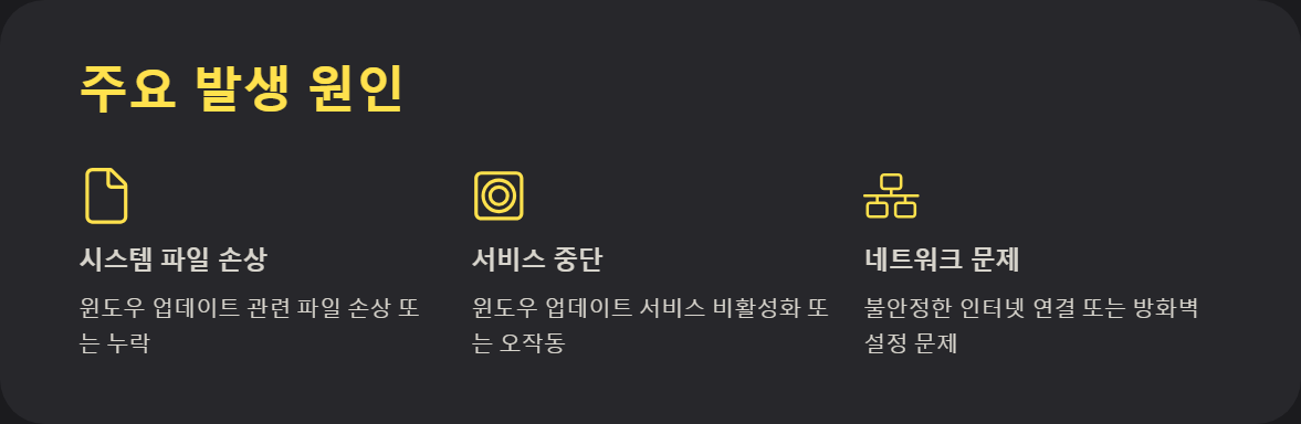 윈도우업데이트