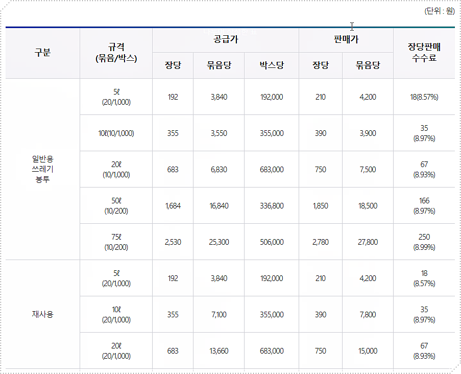 인천 미추홀구 종량제봉투 가격