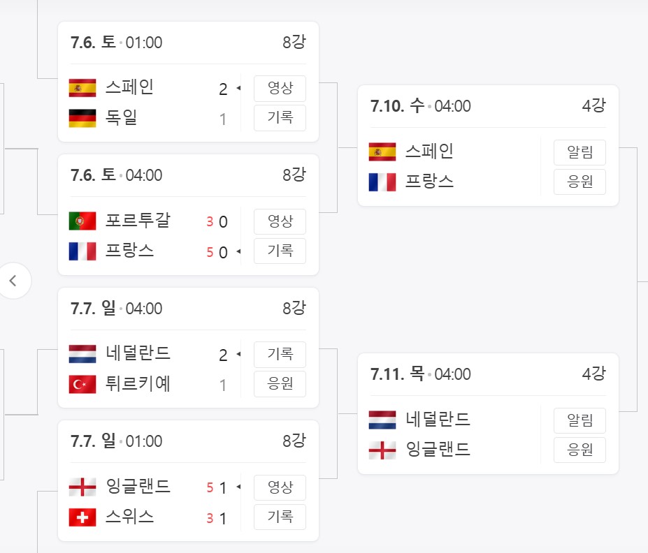 03. UEFA 2024 4강 준결승 대진표