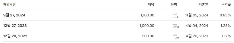 HD현대일렉트릭 배당금 지급일 배당락일