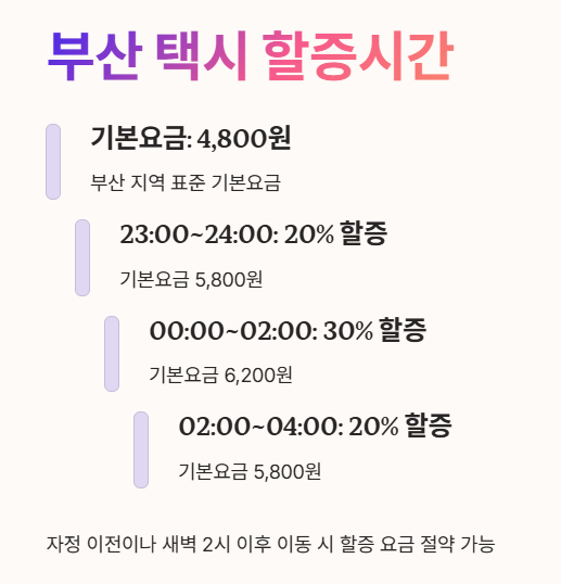 부산 택시 할증시간