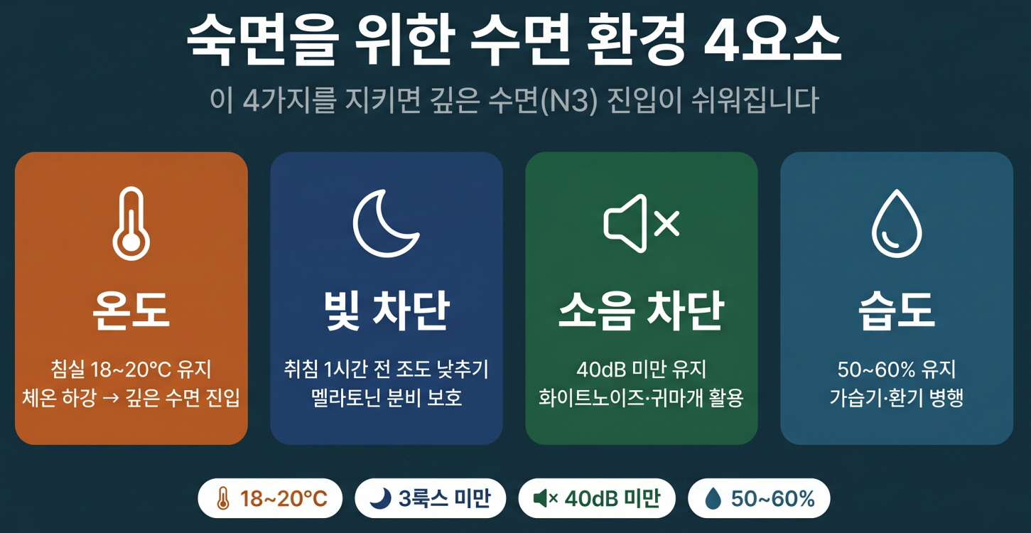 수면 사이클 최적화 방법