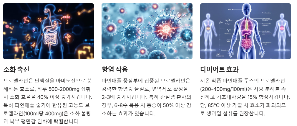 브로멜라인 효과