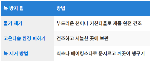 녹 방지 및 물기 제거