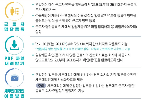 2025년도 연말정산 일괄제공 서비스4