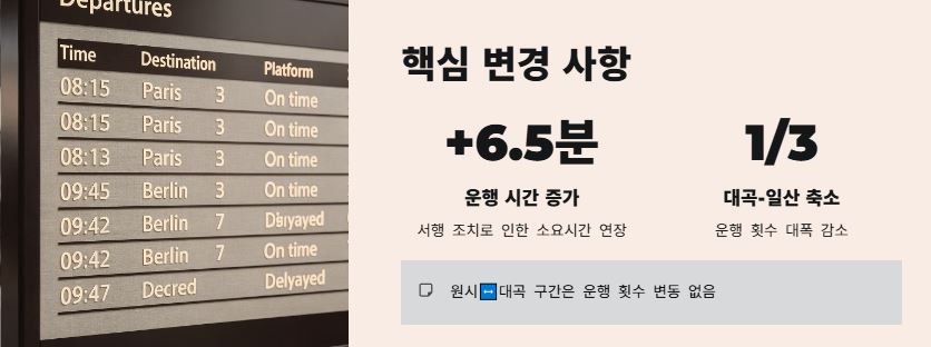 변경 사항