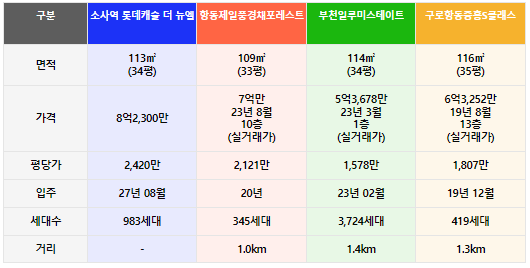 경쟁단지