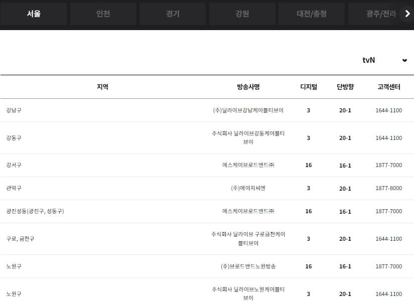지역 케이블 방송사별 tvN 채널번호