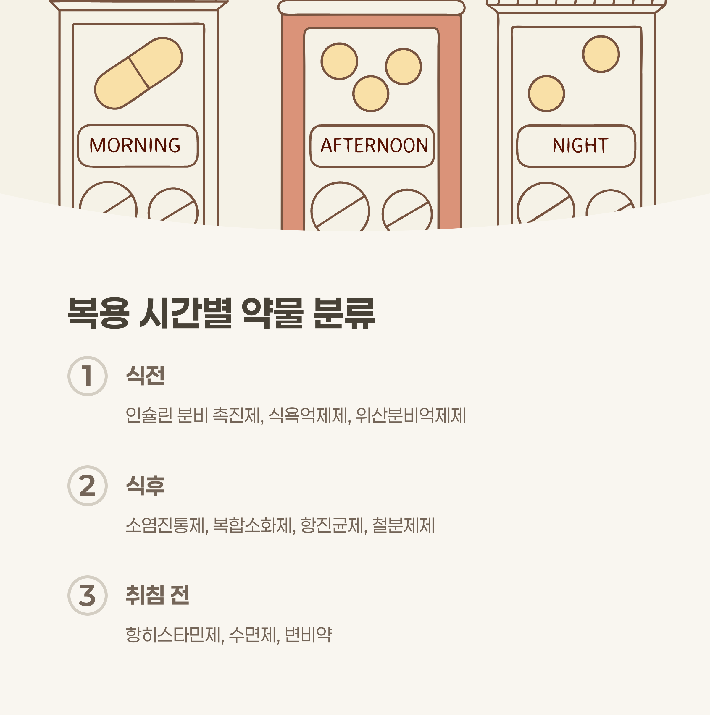 대표적인 복용 시간별 약물 분류