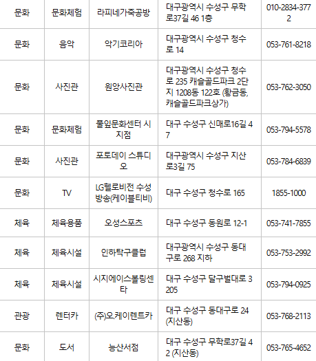 대구 수성구 문화누리카드 사용처