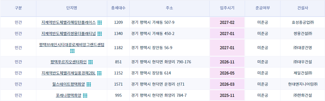 평택시 미분양 아파트