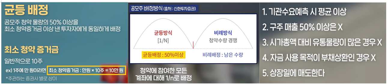 공모주 배정