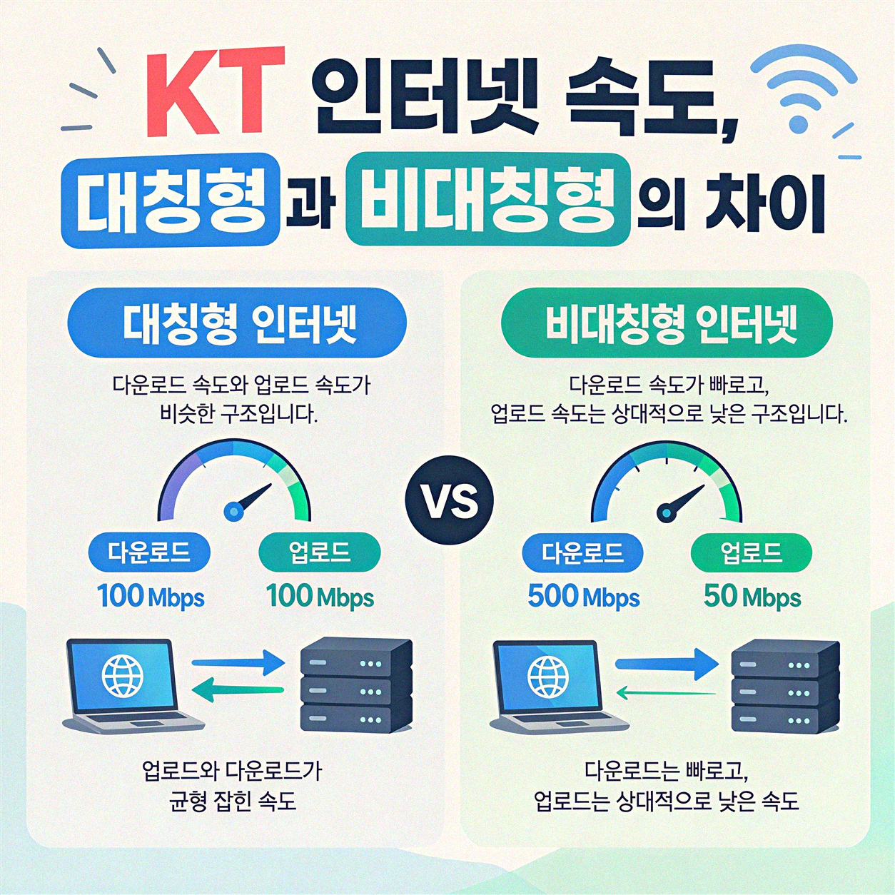KT 인터넷 속도, 대칭형인지 비대칭형인지 어떻게 확인하나요?