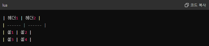 옵시디언 사용법 마크다운 문법 완벽 정리 보다 쉽고 간편하게 배우기 강력한 노트 작성 디지털 메모 앱