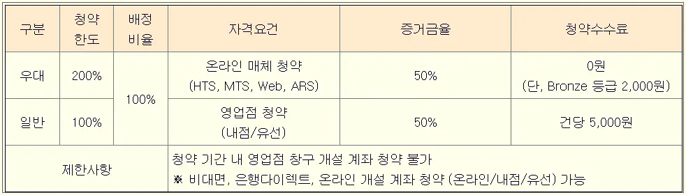 밀리의서재 공모주