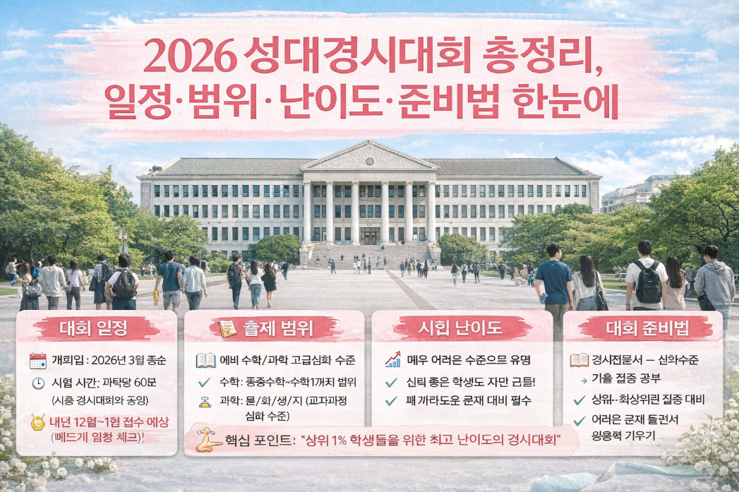 성대경시대회 2026, 일정·범위·난이도·준비법 3분 완벽 정리