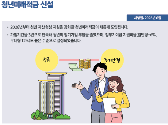 청년미래적금 신설
