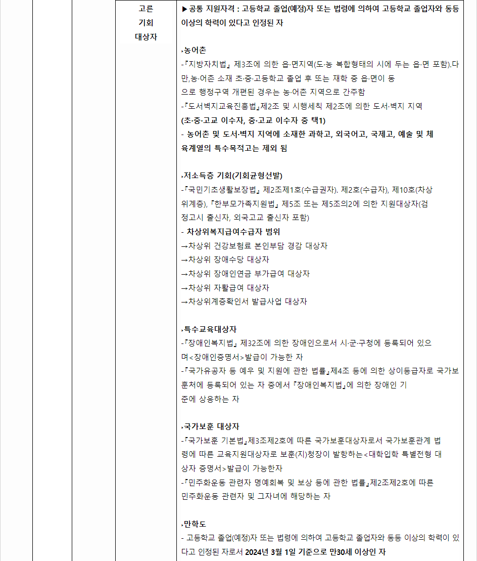 2024학년도 송원대학교 학생부교과전형 전형별 지원자격