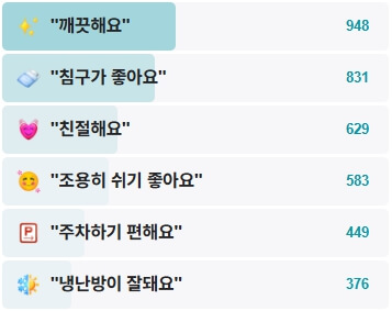 롯데리조트부여-후기