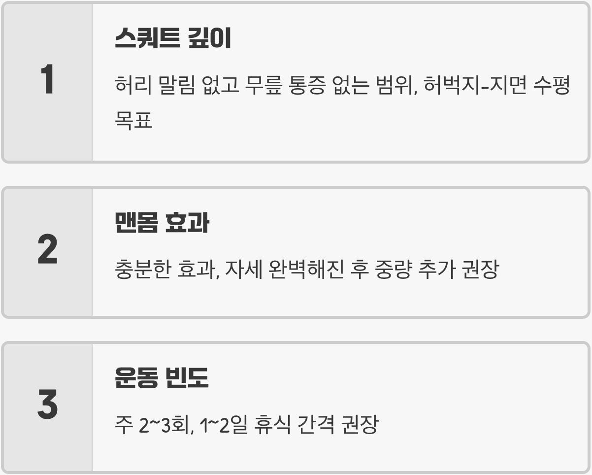 홈트 부상 1위 &amp;#39;스쿼트&amp;#39;&amp;#44; 잘못된 자세로 하고 있다면 당장 멈추세요