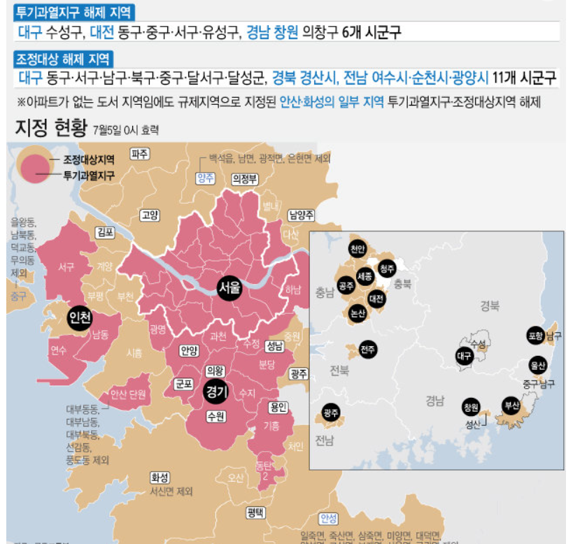 투기과열지구해제