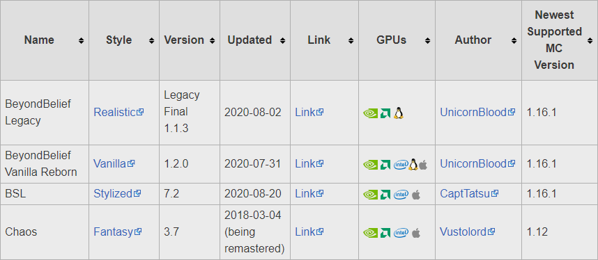 마인크래프트 쉐이더팩 목록