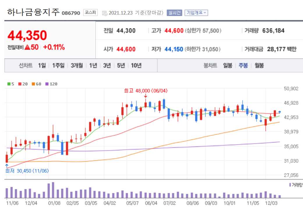 경기민감주 관련주식 정리