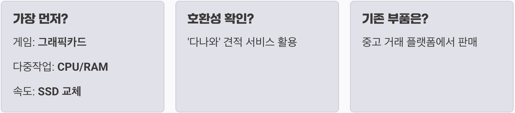 PC 업그레이드, 한 번에 바꿀까? 부품별로 나눠서 할까? (비용 효율 분석)
